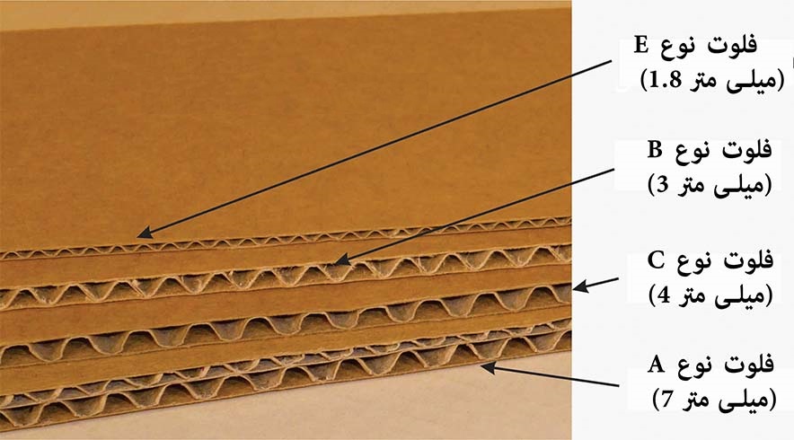 فلوت کارتن برای بسته‌ بندی
