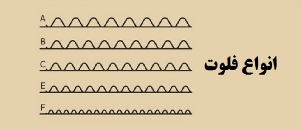 ساختار داخلی کارتن فلوت‌ دار
